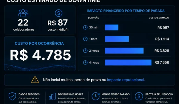 Continuidade e Governança